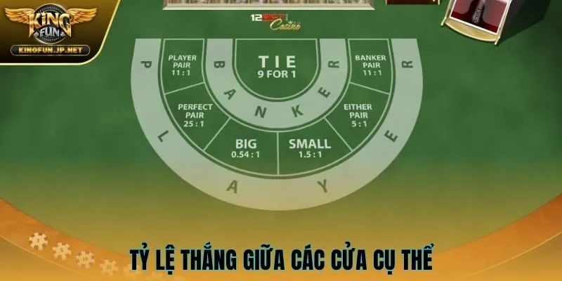 Tỷ lệ thắng giữa các cửa cụ thể
